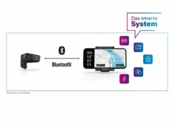 BOSCH Ebike Support Téléphone Smart System Smartphone Grip -SRAM Soldes bosch ebike support telephone smart system 2