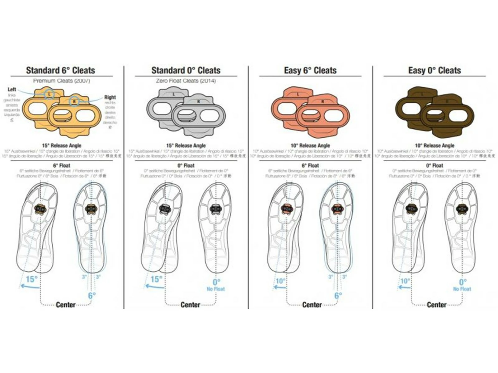 CRANKBROTHERS Kit De Cales Easy Release 6° 4 CRANKBROTHERS Kit De Cales Easy Release 6° – Image 4