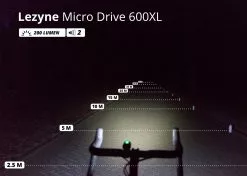 LEZYNE Éclairage Avant LED Micro Drive 600XL -SRAM Soldes lezyne eclairage avant led macro drive 600xl 8