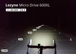 LEZYNE Éclairage Avant LED Micro Drive 600XL -SRAM Soldes lezyne eclairage avant led macro drive 600xl 9