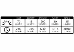 LEZYNE Lampe LED Avant KTV Drive Front 200 Lumens 7 LEZYNE Lampe LED Avant KTV Drive Front 200 Lumens -SRAM Soldes lezyne lampe led avant ktv drive front 200 lumens 3