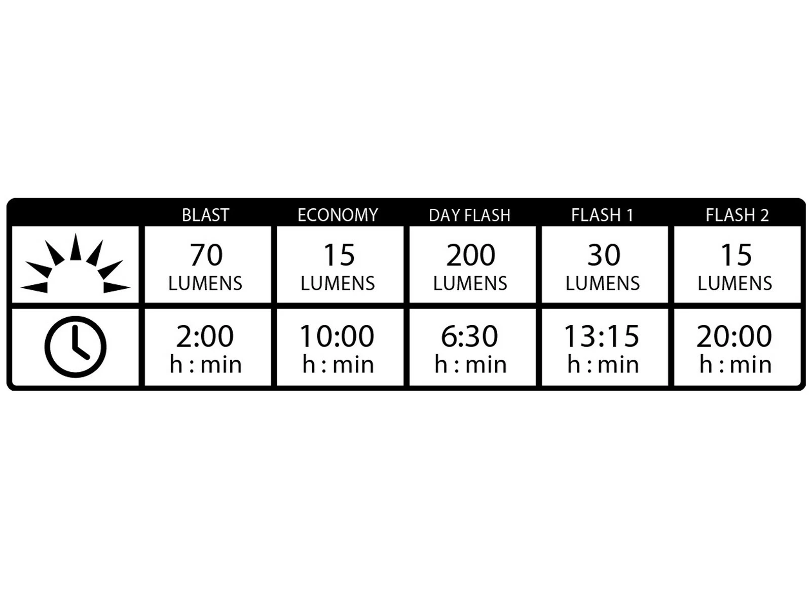 LEZYNE Lampe LED Avant KTV Drive Front 200 Lumens 4 LEZYNE Lampe LED Avant KTV Drive Front 200 Lumens – Image 4