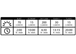 LEZYNE Lampe LED Avant KTV Drive Front Blue 200 Lumens -SRAM Soldes lezyne lampe led avant ktv drive front blue 200 lumens 4