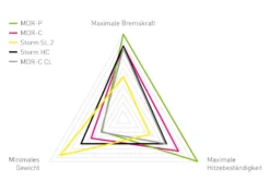 MAGURA Disque MDR-P 6 Trous 203 Mm -SRAM Soldes magura disque mdr p 6 trous 203 mm 2