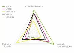 MAGURA Optimized Kit MT ESTOP MDR-P 6 Trous 220mm 7.S 7 MAGURA Optimized Kit MT ESTOP MDR-P 6 Trous 220mm 7.S -SRAM Soldes magura optimized kit mt estop mdr p 6 trous 220mm 7s 3