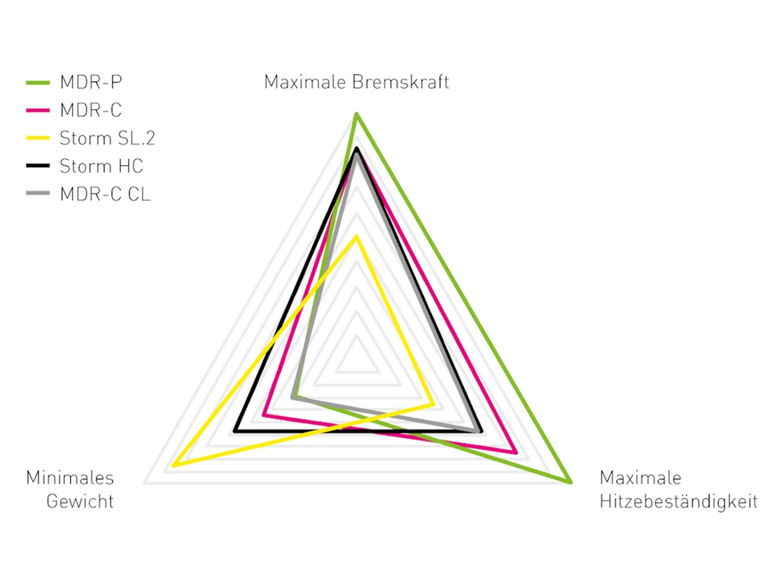 MAGURA Optimized Kit MT ESTOP MDR-P 6 Trous 220mm 7.S 4 MAGURA Optimized Kit MT ESTOP MDR-P 6 Trous 220mm 7.S – Image 4